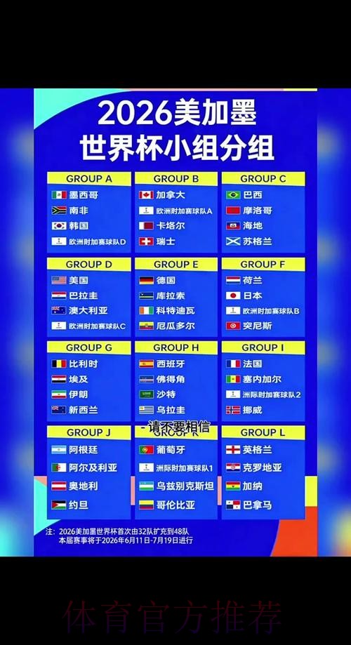 2026世界杯小组赛赛程一览赛事详情直播平台 2026世界杯小组赛赛程一览赛事详情直播平台