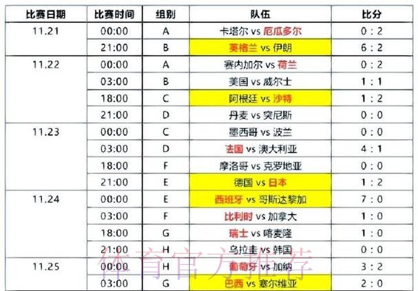 最新世界杯比分结果揭晓 最新世界杯比分结果揭晓